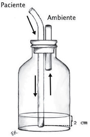 Trampa de agua