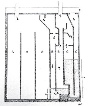 Visión posterior del sistema Aqua-Seal® A, cámara recolectora; B, trampa de agua; C, sistema de aspiración continua.