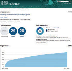 Visualización de las métricas a nivel de artículo en Nature Neuroscience.