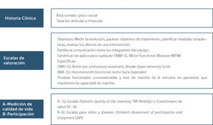 Evaluación por el equipo rehabilitador