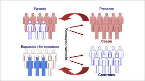 Estructura de los estudios de casos y controles