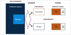 Estructura de un estudio de cuasi-experimental