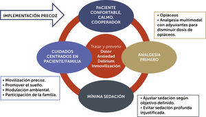 El concepto de eCASH.