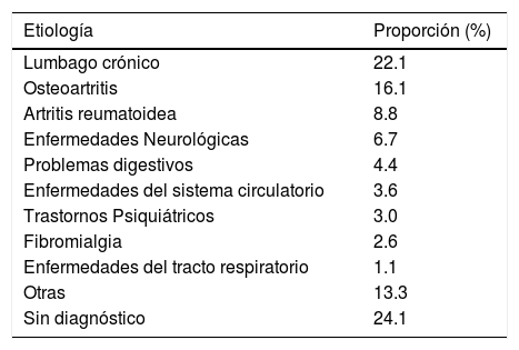 Tablas