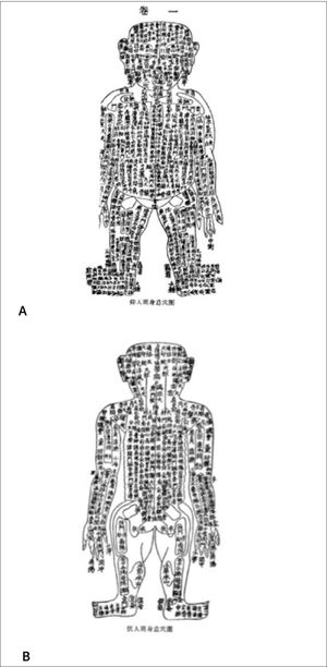 Mapa puntos acupuntura Medicina Tradicional China. (a) Vista anterior y (b) Vista poterior. Imágenes obtenidas de Van Nghi N, Viet Dzung T, Nguyen R. Art et pratique de l’acupuncture et de la moxibustion. Tome 1.Edition N.V.N, Marseille, 1982.