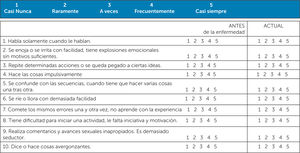 Escala de comportamiento de los sistemas frontales (FrSBe) (sección inicial)45 El FrSBe es un cuestionario de 46 ítems desarrollado para evaluar alteraciones conductuales vinculados a tres circuitos frontales: corteza cingulada anterior asociada a apatía, corteza orbitofrontal asociada a desinhibición y desregulación emocional, y corteza pre-frontal dorsolateral asociadas a disfunción ejecutiva.