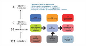 Estrategia Nacional de Salud Chile 2010-2020 Disponible en: https://web.minsal.cl › portal › url › item