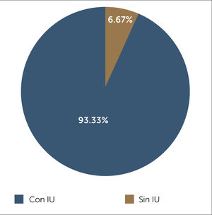 Presencia o ausencia de incontinencia urinaria.
