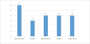 Brotes detectados entre funcionarios en el periodo en estudio, numero de PS y servicios involucrados.
