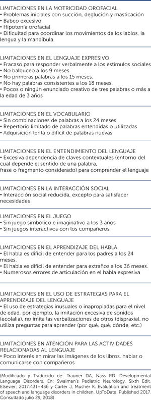 Consenso de Signos de Alarma para Trastornos del Lenguaje (Modificado y Traducido de: Trauner DA, Nass RD. Developmental Language Disorders. En: Swaiman