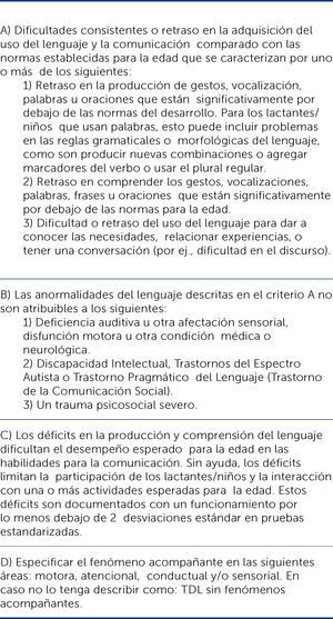 Criterios Diagnósticos del Trastorno del Desarrollo del Lenguaje (Traducción y modificación consensuada no oficial del Manual ZERO TO THREE. DC: 0–5TM: Diagnostic Classification of Mental Health and Developmental Disorders of Infancy and Early Childhood. Washington; 2016.).