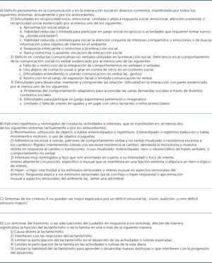 Criterios Diagnósticos Modificados para Trastornos del Espectro Autista (Traducción y modificación consensuada no oficial del Manual ZERO TO THREE. DC: 0–5TM: Diagnostic Classification of Mental Health and Developmental Disorders of Infancy and Early Childhood. Washington; 2016).