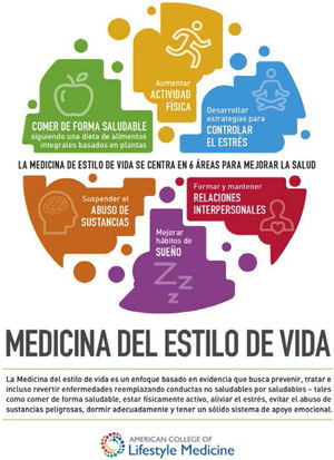Pilares fundamentales de la medicina del estilo de vida.