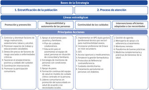 Esquema global de la ECICEP Fuente: Elaboración propia adaptada.