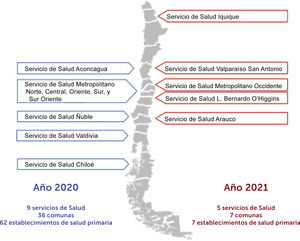 Escalabilidad de la ECICEP años 2020-2021 Fuente: Elaboración propia.