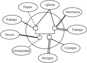 Ejemplo de ecomapa.