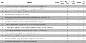 Instrumento SALUFAM En caso de que el puntaje promedio obtenido sea menor o igual a 3,7 la familia tiene elevada probabilidad de tener alta vulnerabilidad familiar. Figura extraída de Püschel K, et al. (Ref. 12).