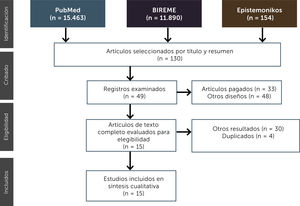 Diagrama de flujo PRISMA 2009.