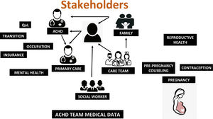 Stakeholders of management of ACHD patients.
