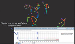 Sistema de visión por computadora registrando la posición y movimientos de los integrantes de un pabellón de cirugía cardíaca48.