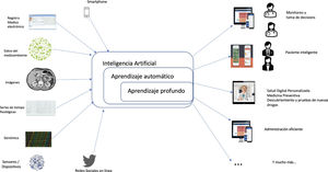 La inteligencia artificial como factor habilitante para la medicina del futuro.
