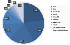 Frecuencia de nacimientos en Chile de madres extranjeras durante el periodo del 2014 a septiembre del 2022.