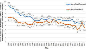 Chile, mortalidad perinatal ampliada.