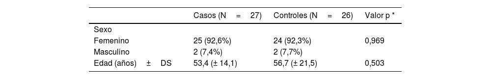 Tablas