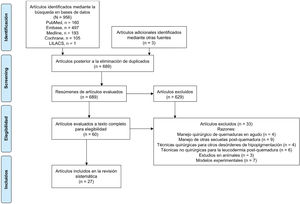 Diagrama de flujo PRISMA: proceso de selección para la inclusión de estudios en la revisión sistemática.