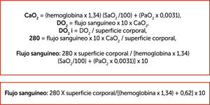 Fórmula de ﬂujo sanguíneo. Modiﬁcado de Srey et al.7.