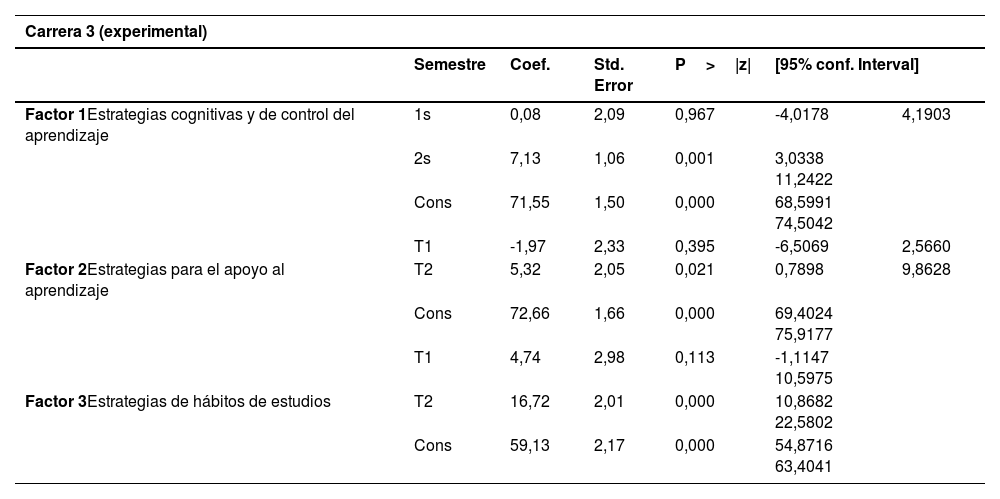 Tablas