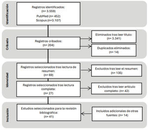 Diagrama de flujo para la selección de artículos basado en la estrategia PRISMA en cuatro niveles.