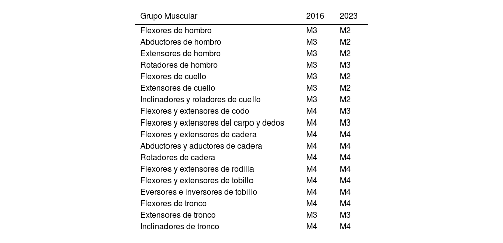 Tablas