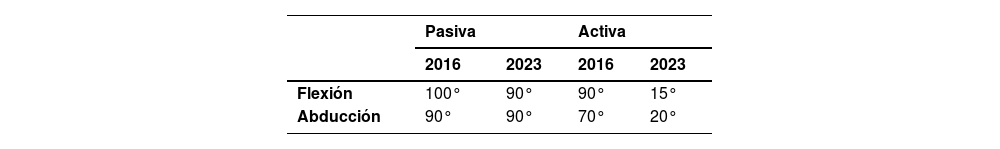 Tablas