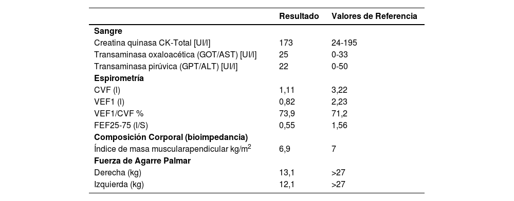 Tablas