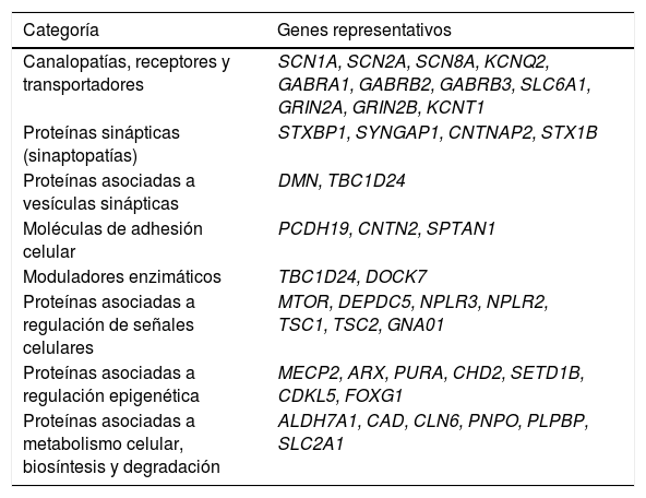 Tablas