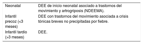 Tablas