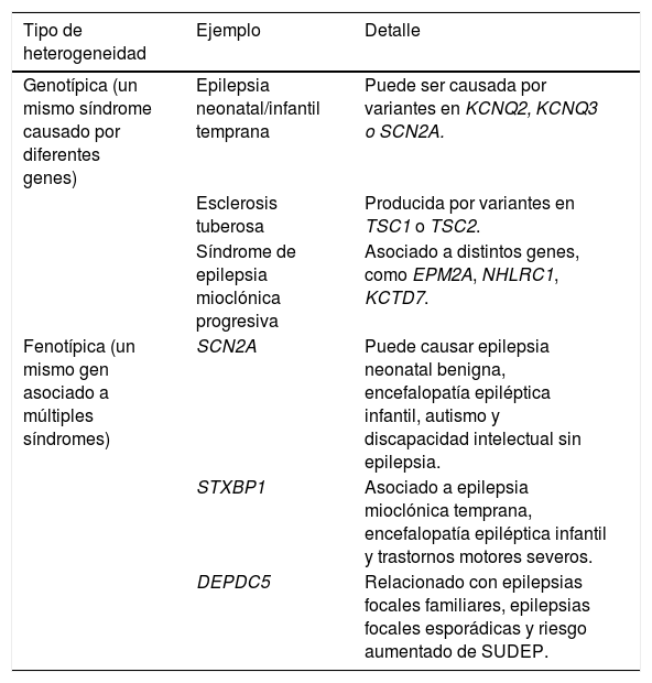 Tablas