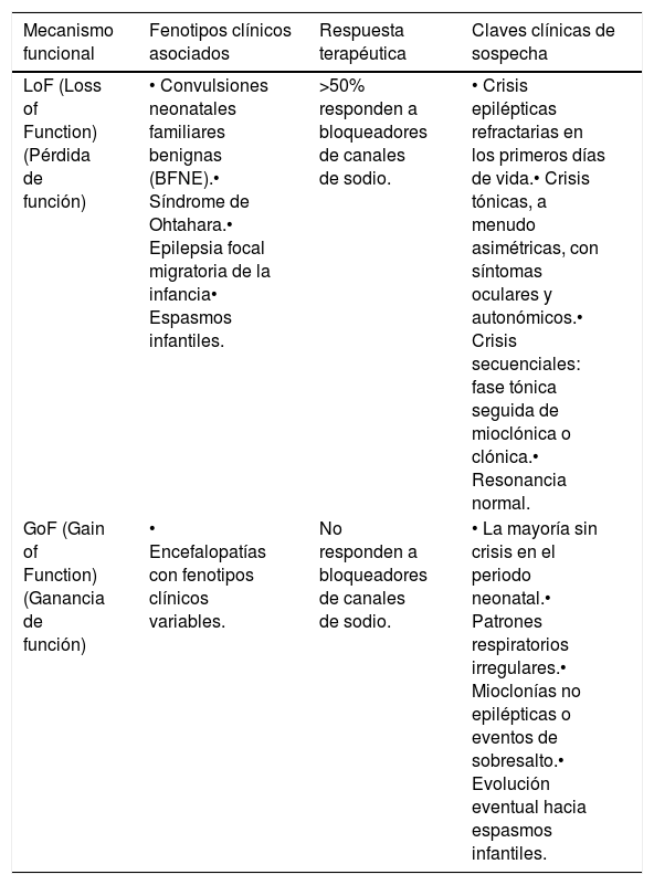 Tablas