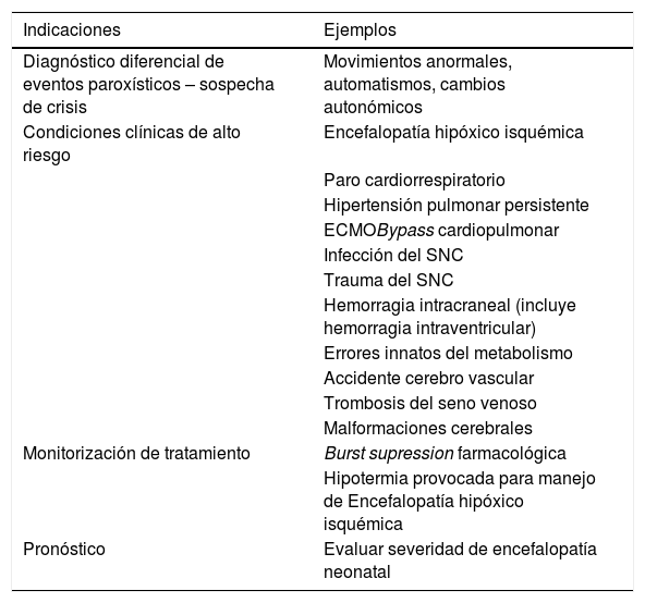 Tablas