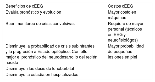 Tablas