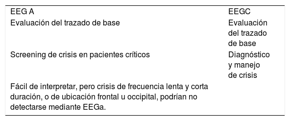Tablas