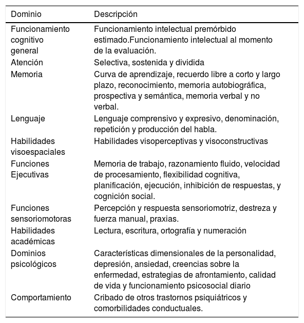 Tablas