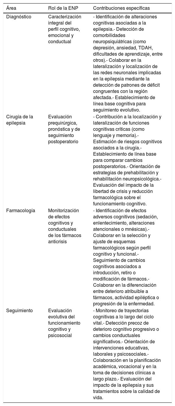 Tablas