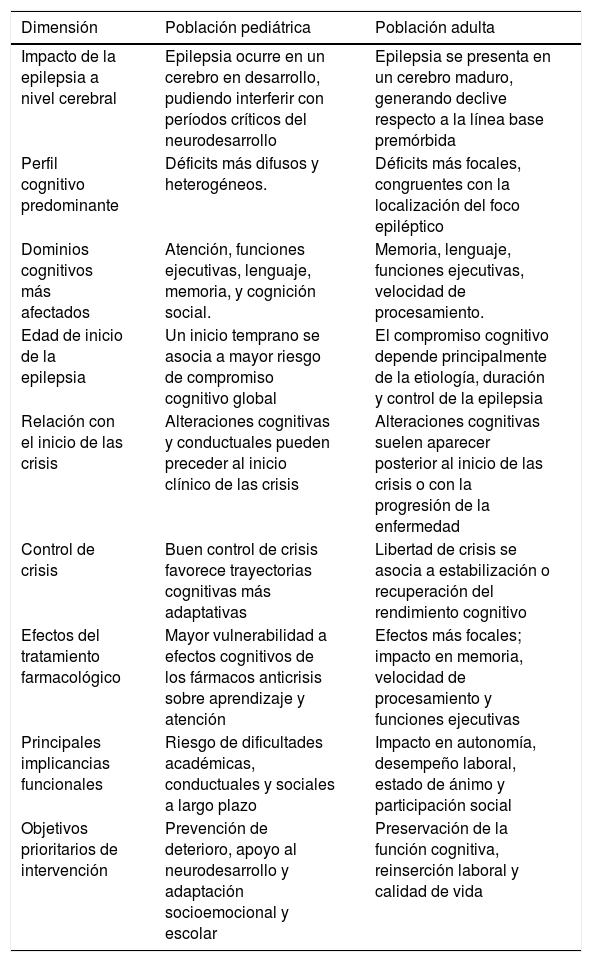 Tablas