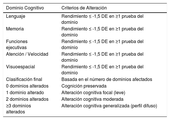 Tablas