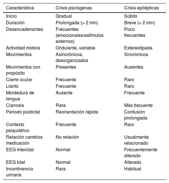 Tablas