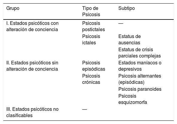 Tablas