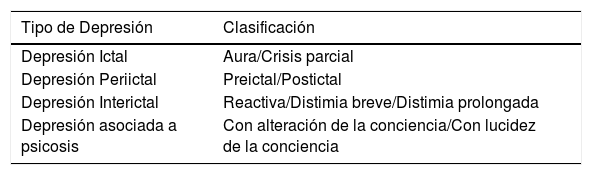 Tablas