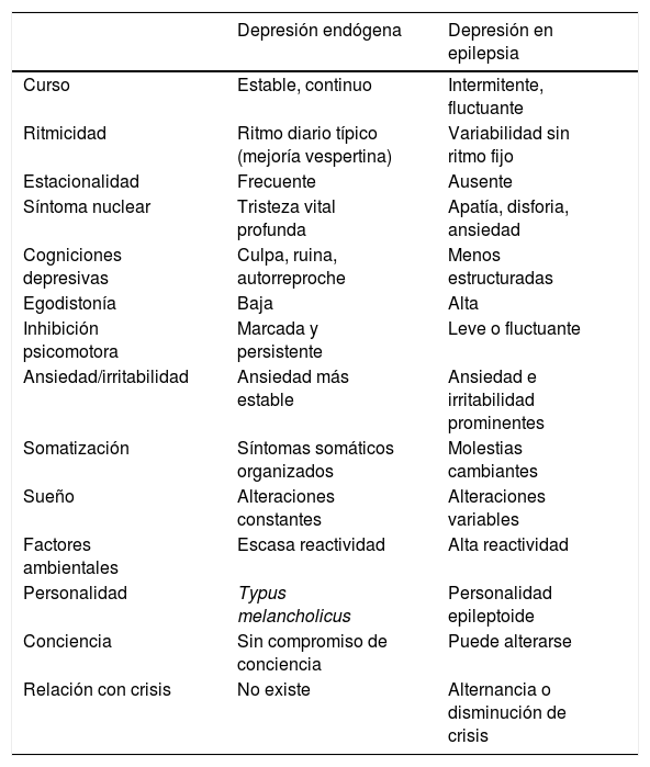 Tablas